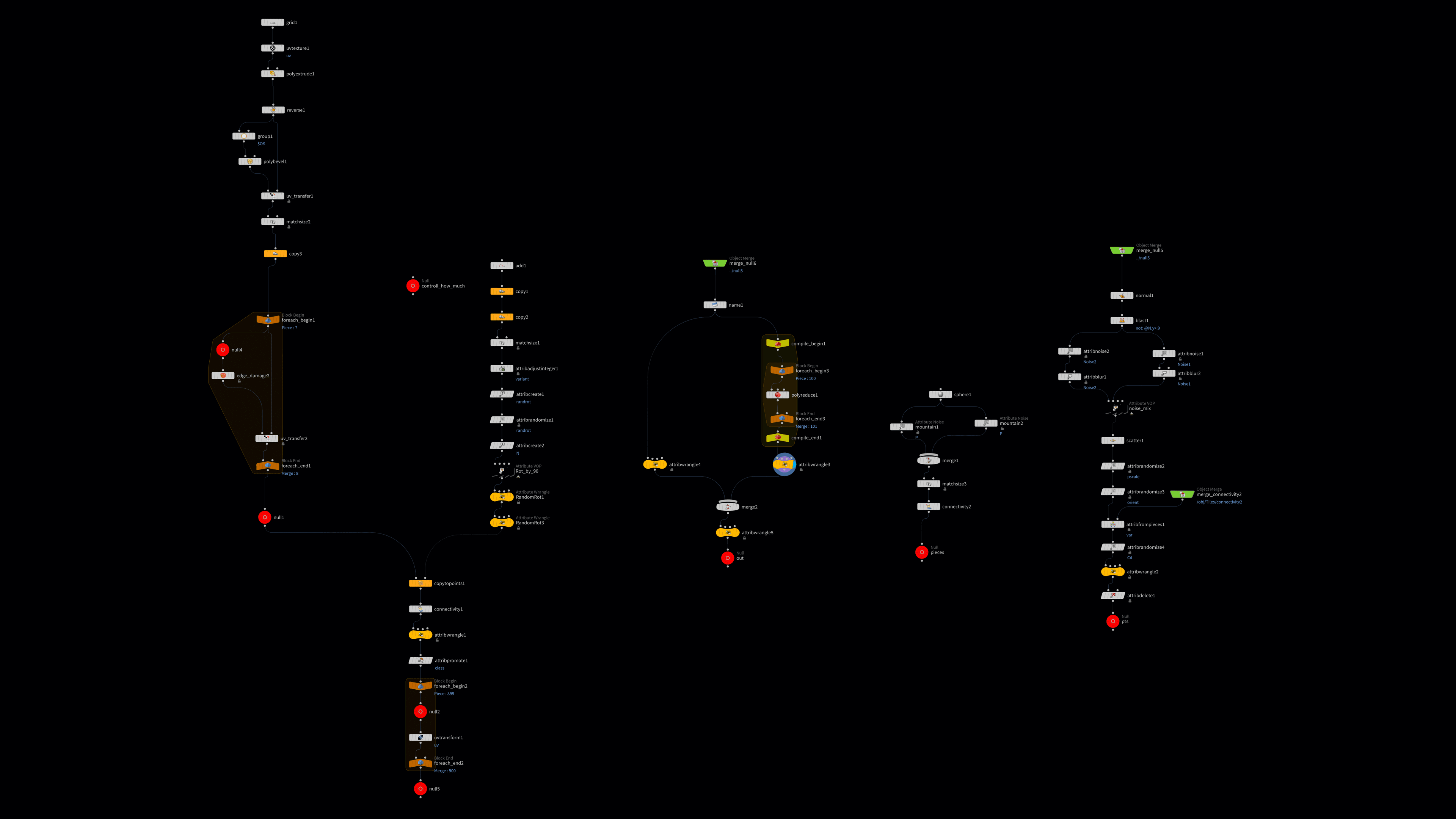 Procedual Tiles - Node Tree
